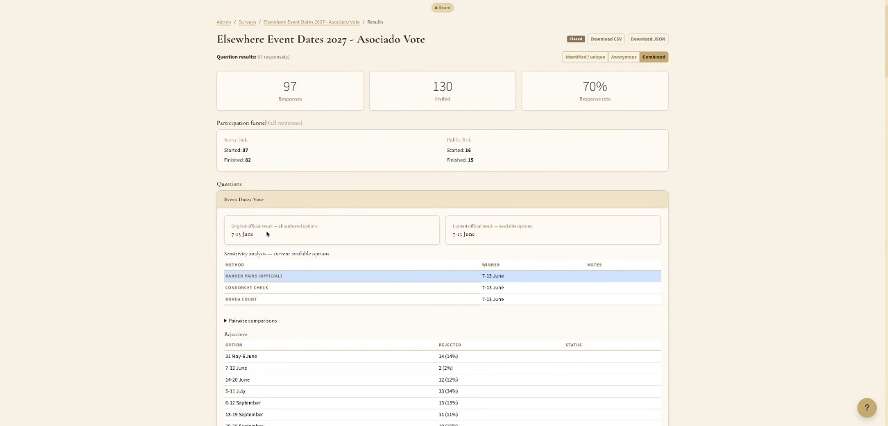The results page as first opened on the call.